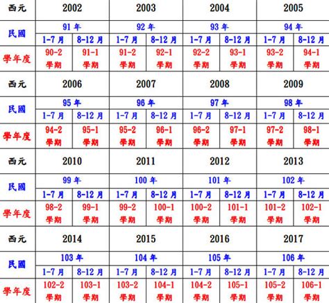 今年屬|今年民國幾年2024？今年是什麼生肖？西元民國生肖對照表（完。